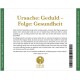 Ursache: Geduld - Folge: Gesundheit